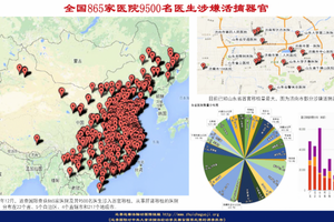 中共強摘器官數目超百萬的統計證據